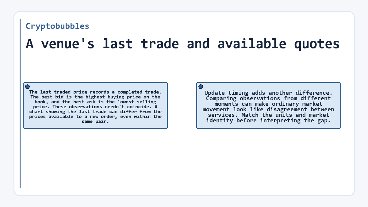 Visual summary: A venue's last trade and available quotes (Cryptobubbles)